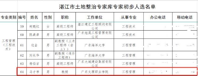 beat365马才学教授入围湛江市土地整治专家库